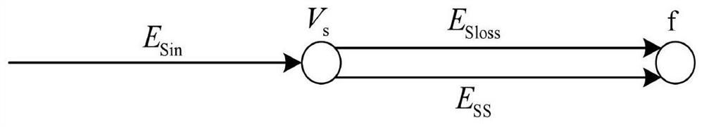 Multi-energy system general matrix modeling method based on graph theory and network flow