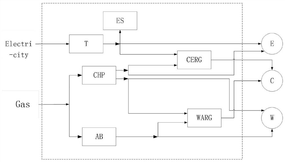 Multi-energy system general matrix modeling method based on graph theory and network flow