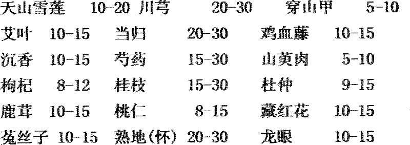 Composite medicinal composition for treating female infertility