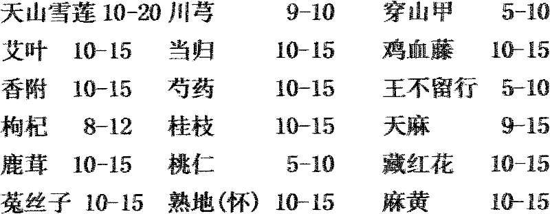 Composite medicinal composition for treating female infertility