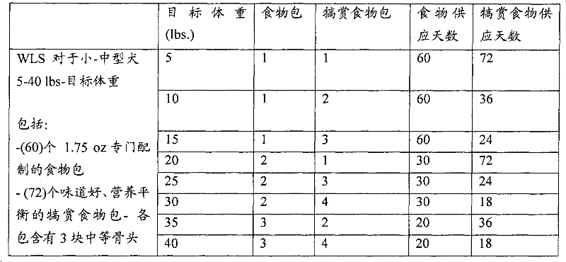 Companion animal nutrition system