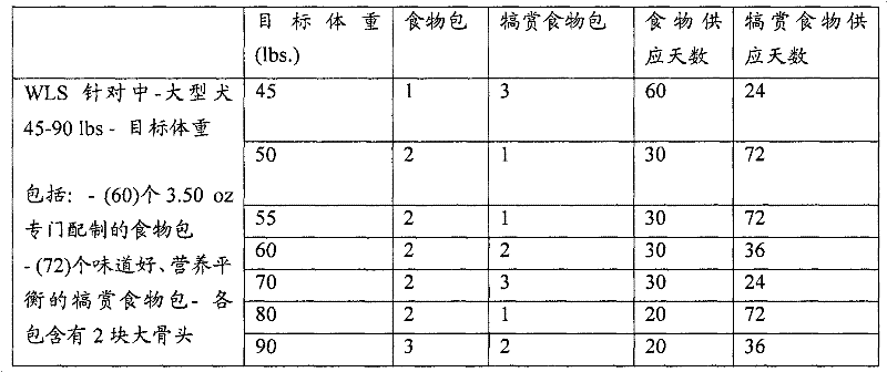 Companion animal nutrition system