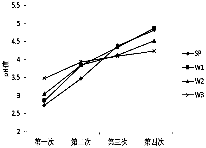 Synergistic calcium superphosphate and preparation method and application thereof