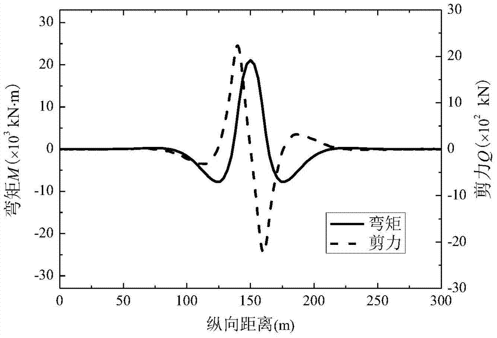 A Method for Determining Longitudinal Internal Force of Shield Tunnel under Load