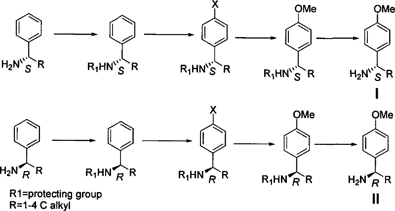 The synthetic method of chiral p-methoxybenzylamine