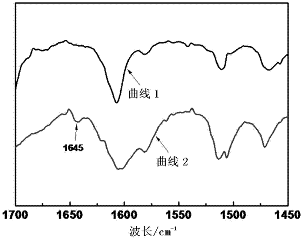 Frame sealing adhesive, packaging method of display panel, and display panel