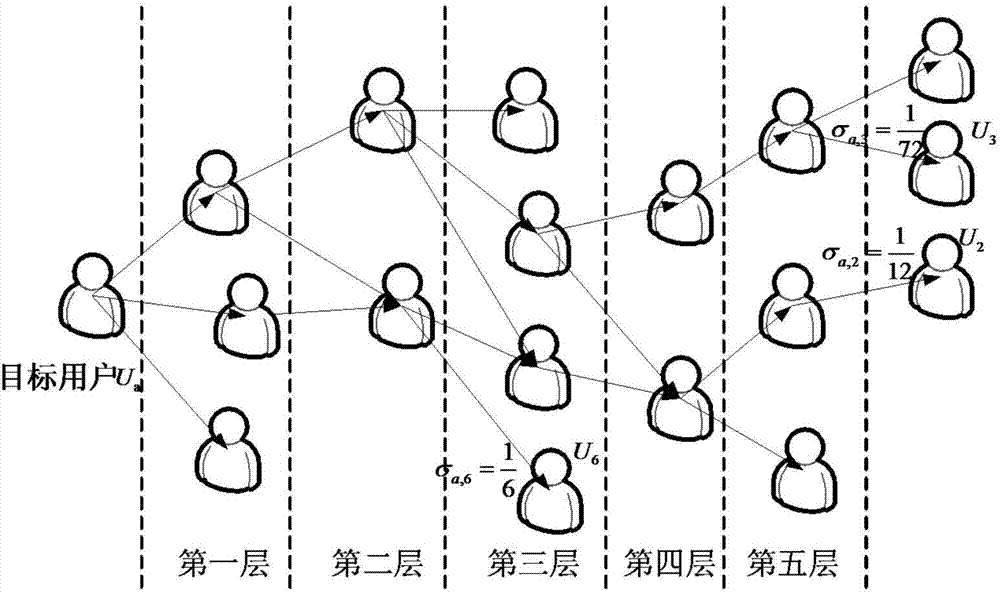 Food and beverage recommendation algorithm based on rating and feature similarity in social network