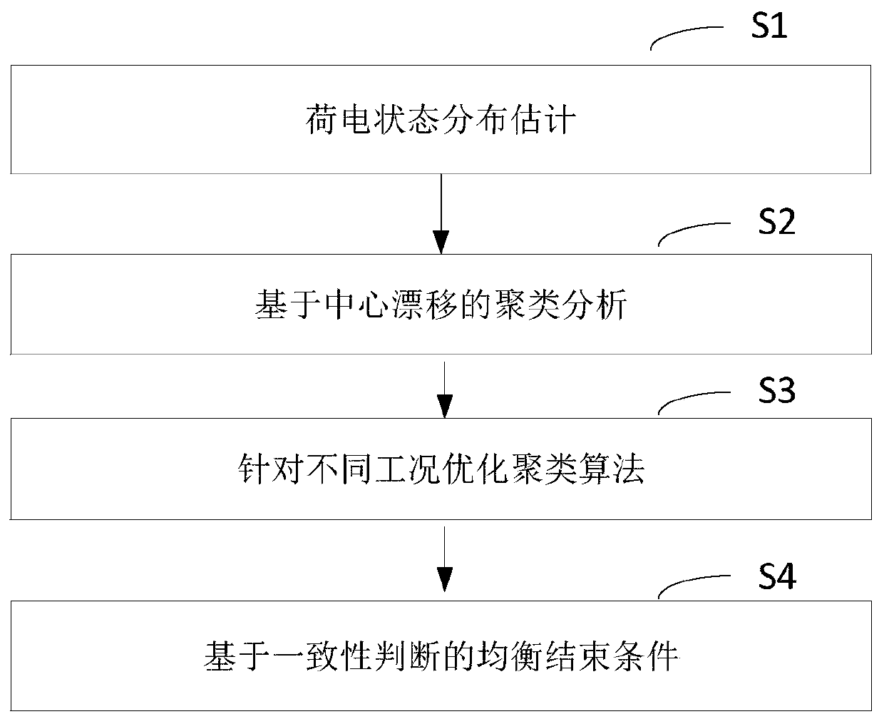 Battery pack active equalization method based on center drift clustering analysis