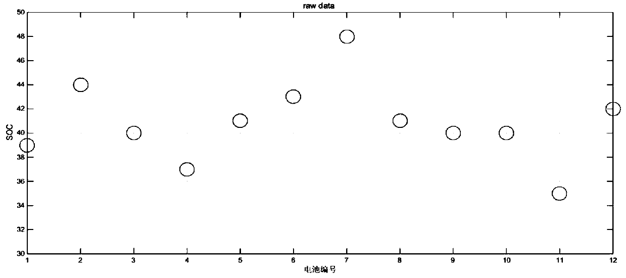 Battery pack active equalization method based on center drift clustering analysis