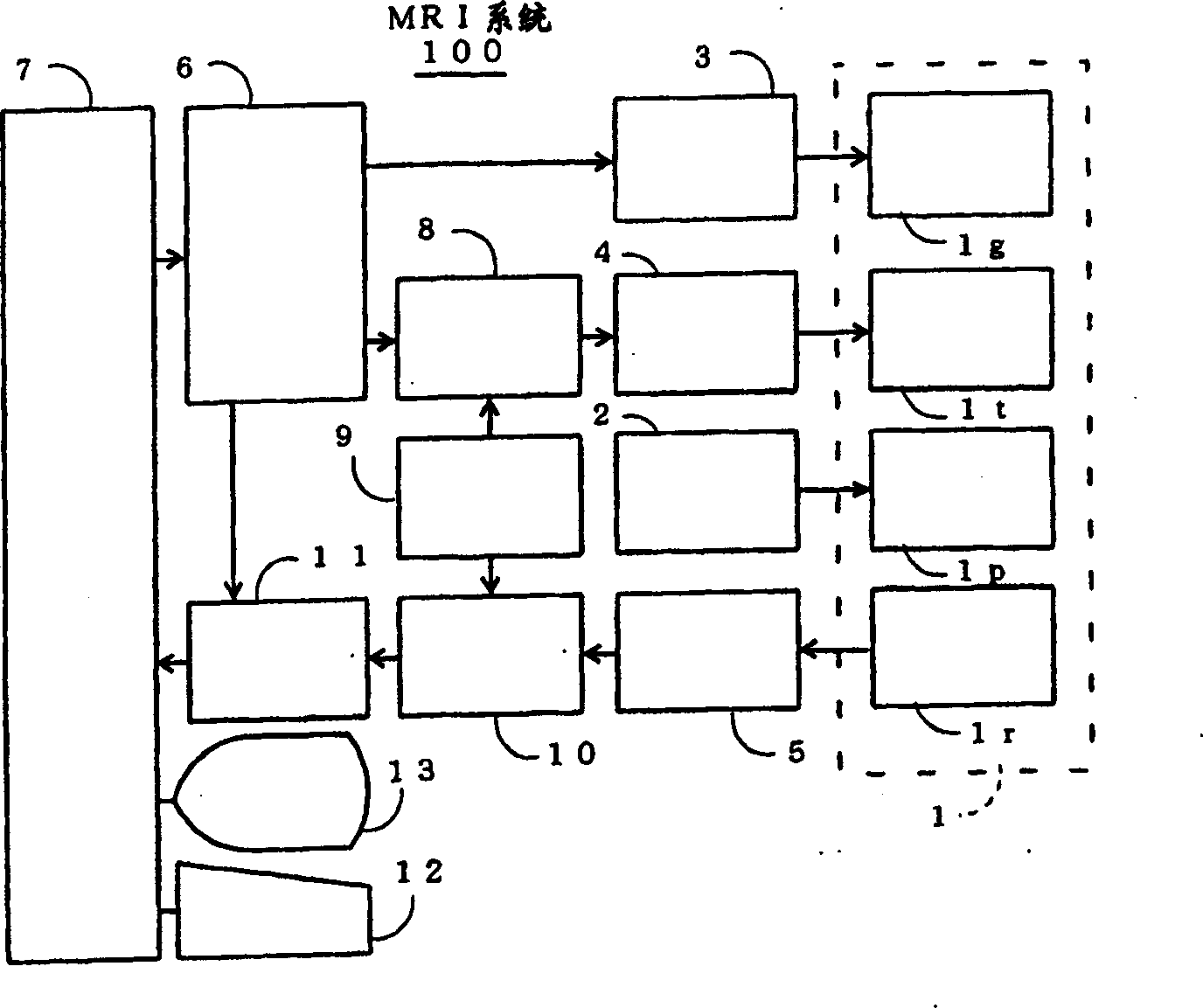 MR imaging method, phase error measuring method and MRI system