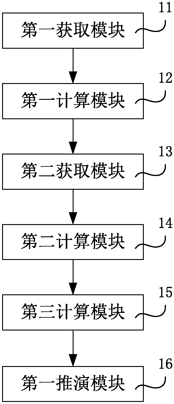 Liquid leakage accident simulation deduction method and device based on geographic information system (GIS)