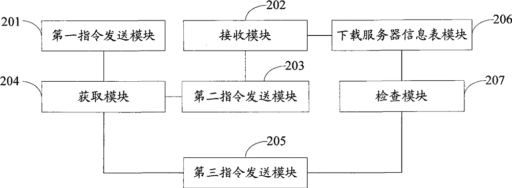 Method, device and system for downloading base station versions