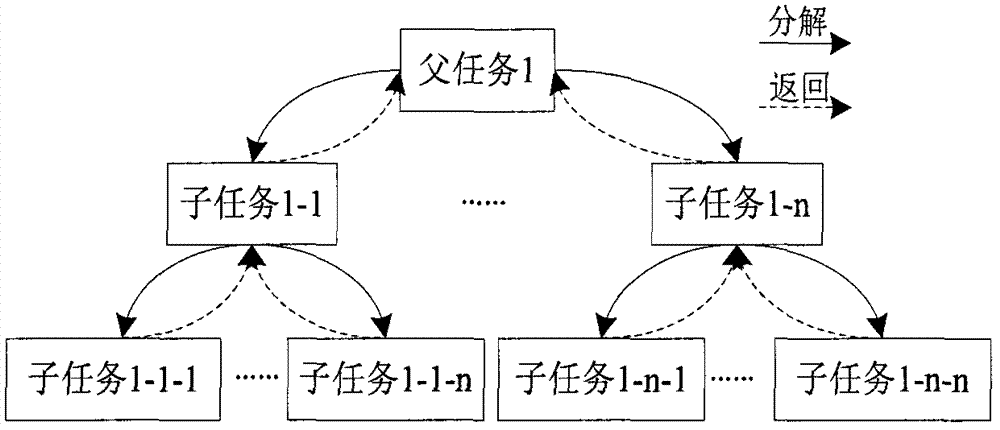 Multi-core parallel and optimized dispatching method for large-scale cascade hydropower station group