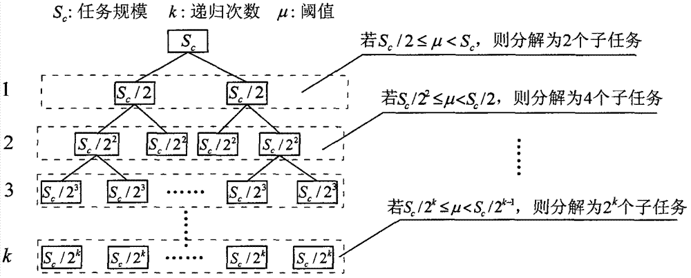 Multi-core parallel and optimized dispatching method for large-scale cascade hydropower station group