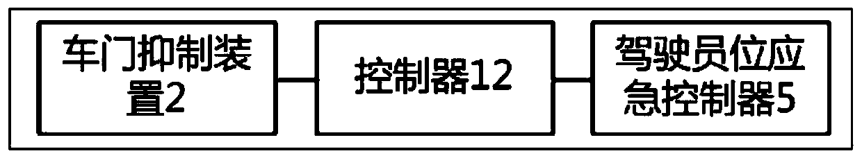 Passenger vehicle door control system and method