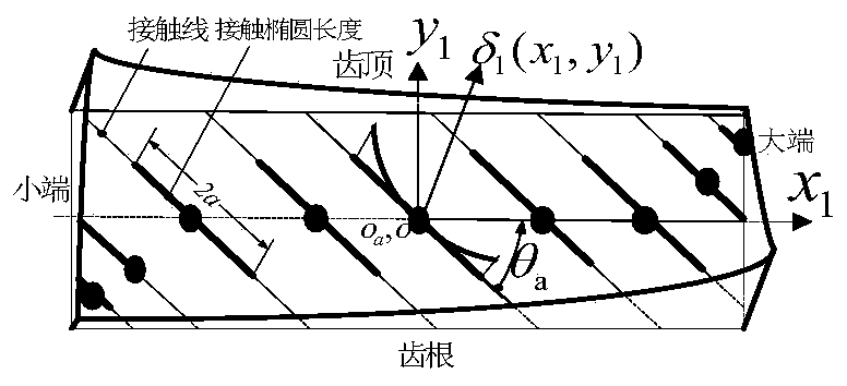 Base pitch error-considered free modification spiral gear bearing contact analysis method