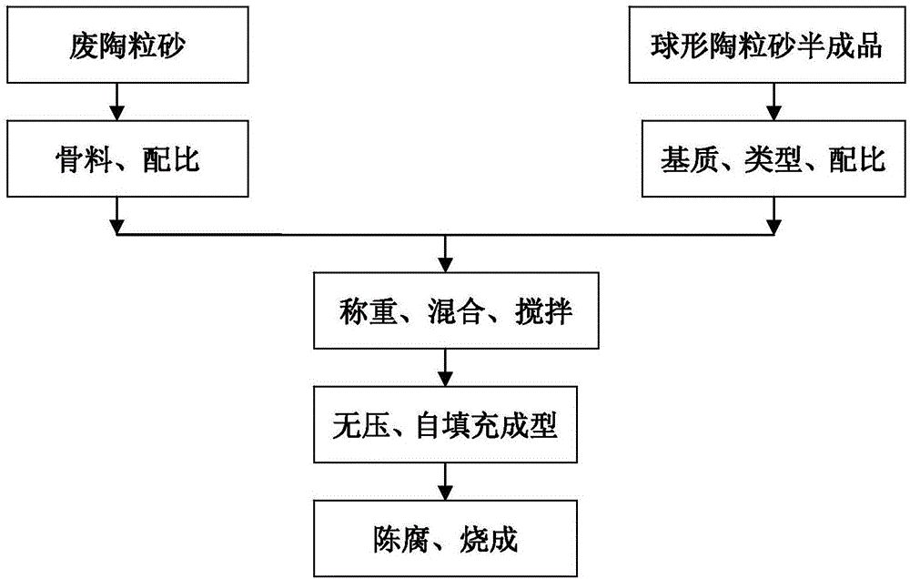 Preparation method of mullite spherical aggregate reinforced refractory material