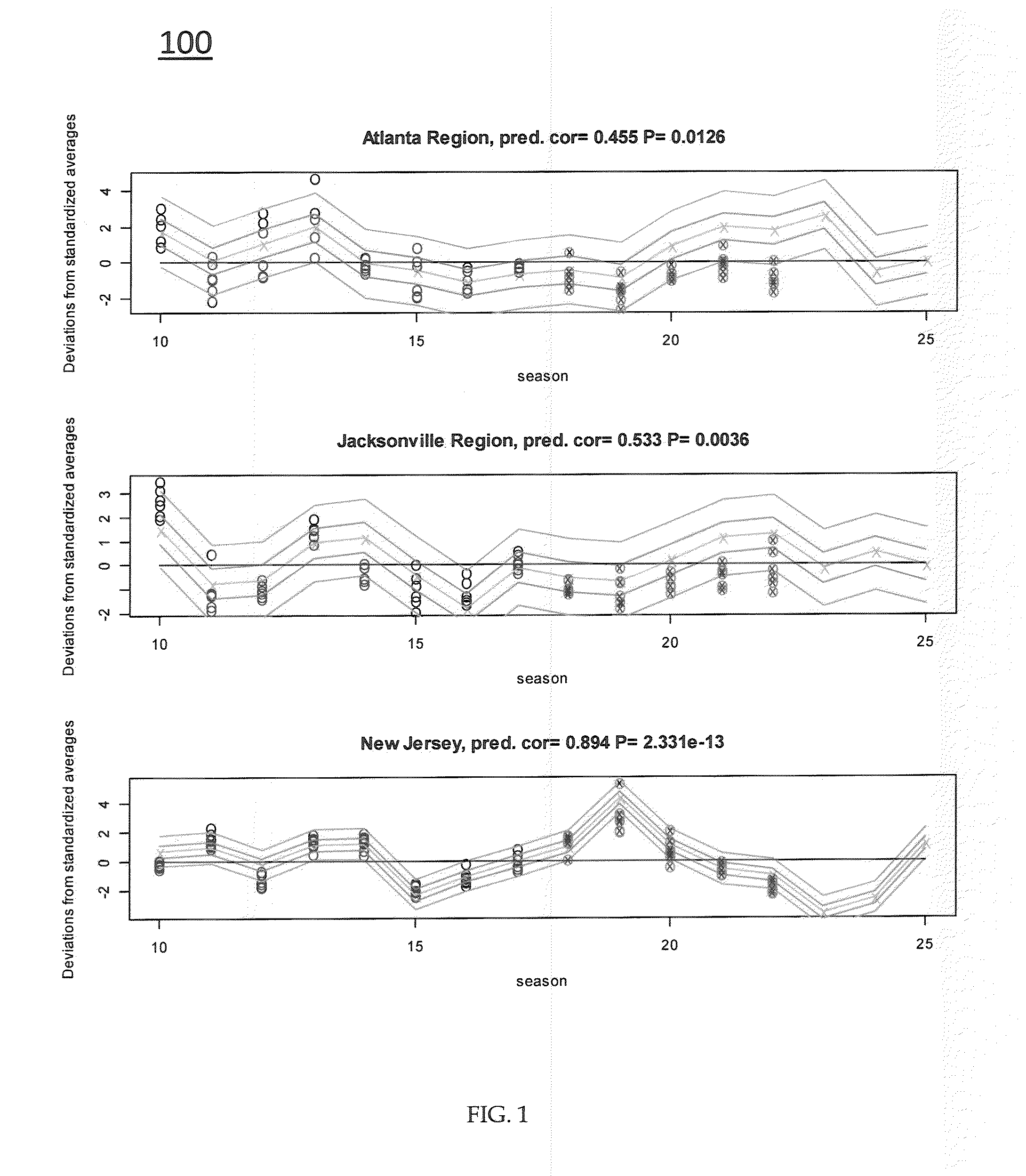 Statistical Prediction Functions For Natural Chaotic Systems And Computer Models Thereof