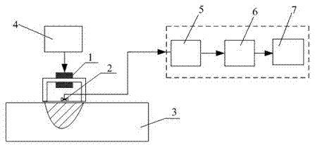 Measuring device and measuring method for alternating stress of ferromagnetic component