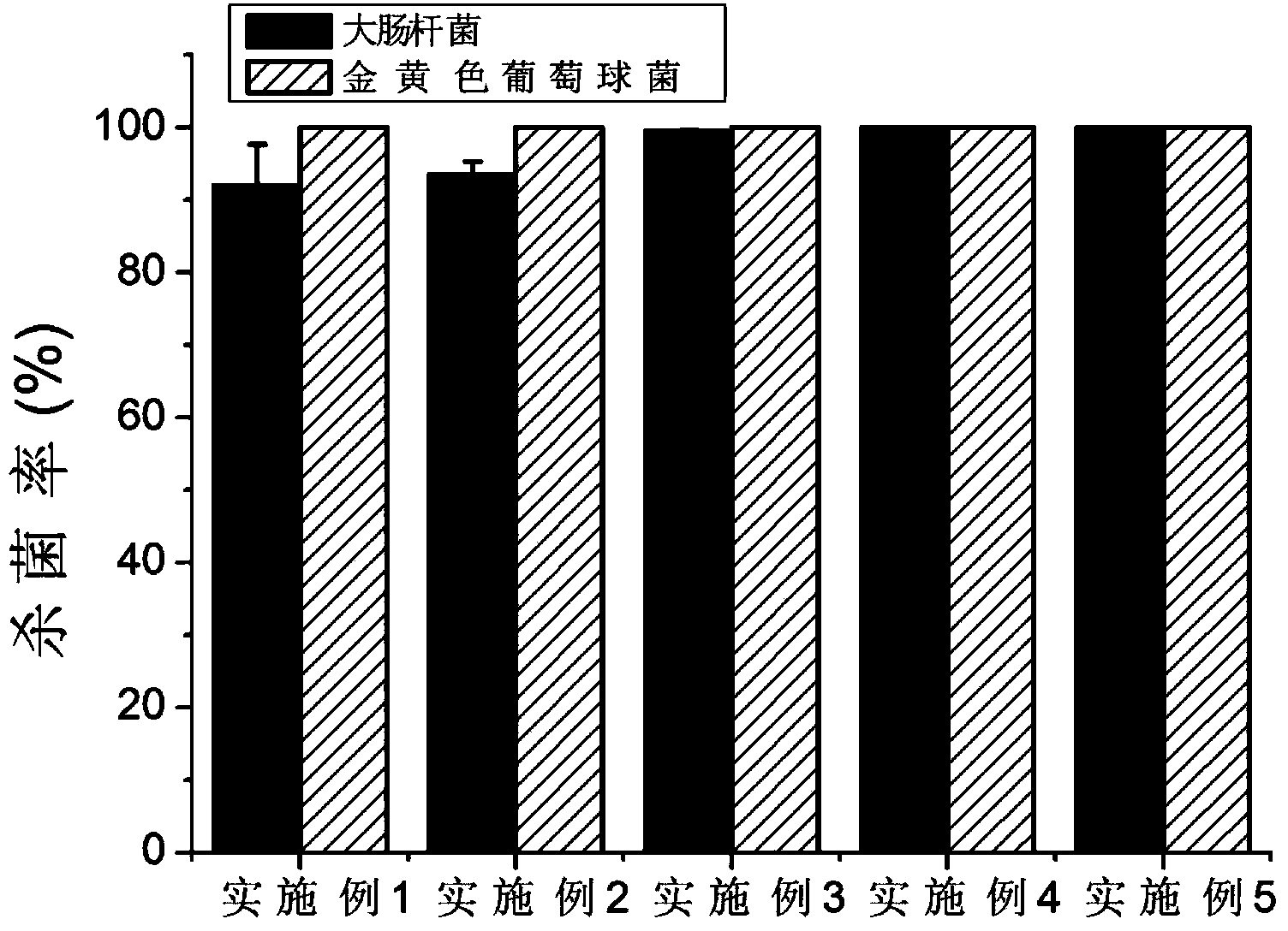 Water-soluble carbon monoxide releasing molecule and preparation method and application thereof