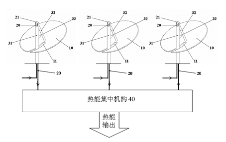 Novel disc-type solar-powered heat collecting device and system