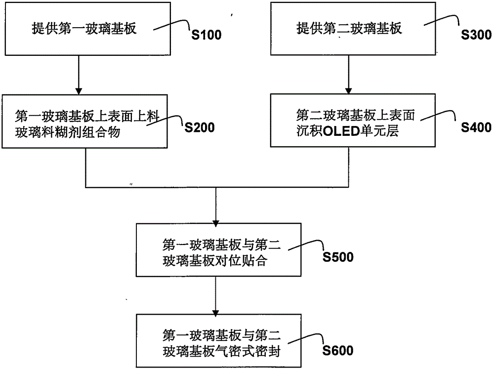 Rare earth doped lead-free frit and electrical component sealing method utilizing the same