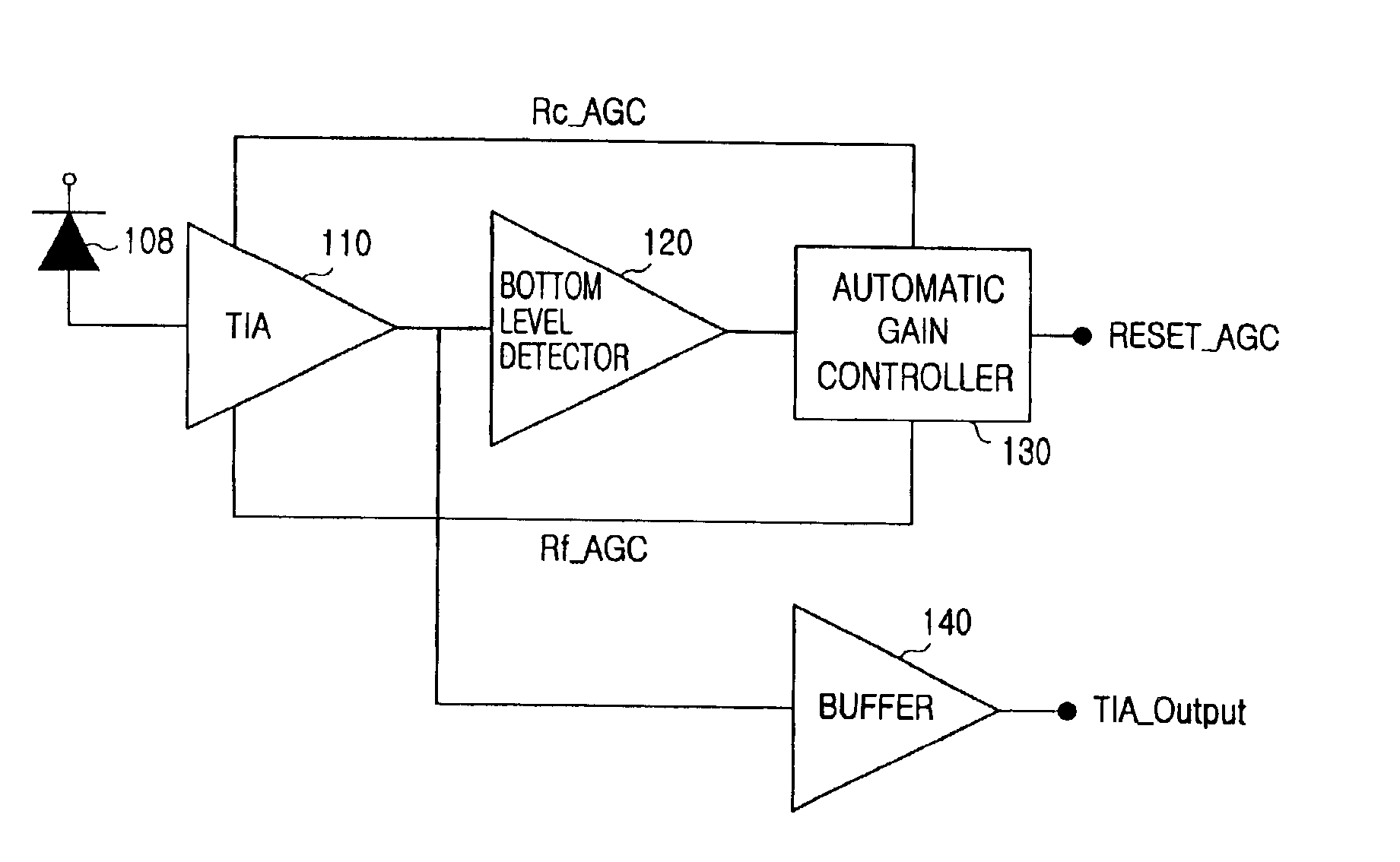 Automatic gain control device for a burst-mode optical receiver