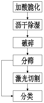 A kind of crushing method of ferrovanadium nitride