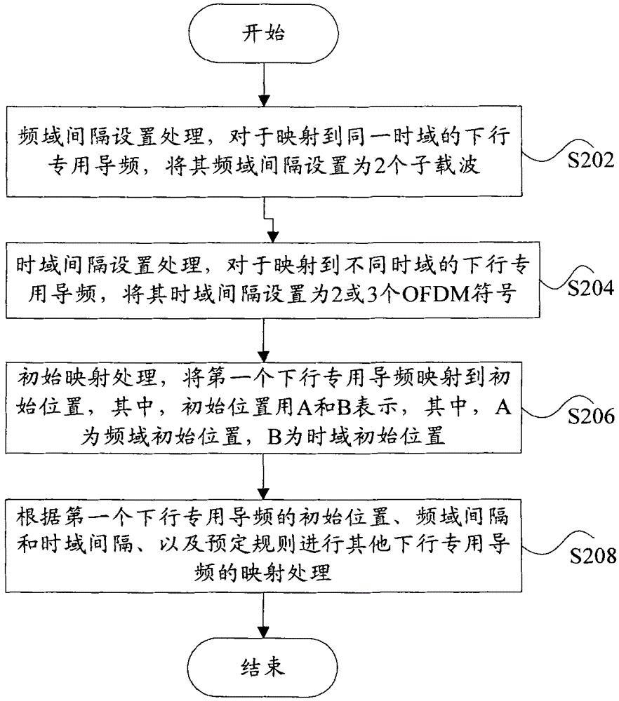 Method for mapping down special pilot frequency and physical resource block of long loop prefix frame structure