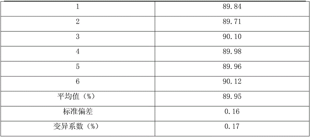 Method for measuring content of suspension in water extract of tobacco raw materials