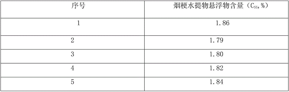 Method for measuring content of suspension in water extract of tobacco raw materials