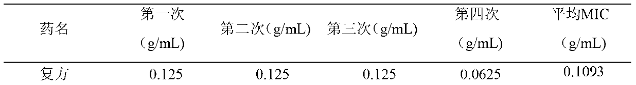 Traditional Chinese medical composition for prevention and treatment of A type clostridiosis welchii, extract, preparation and preparation method and application