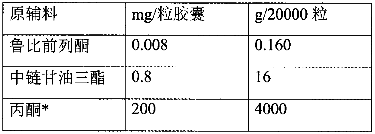 A hard capsule preparation