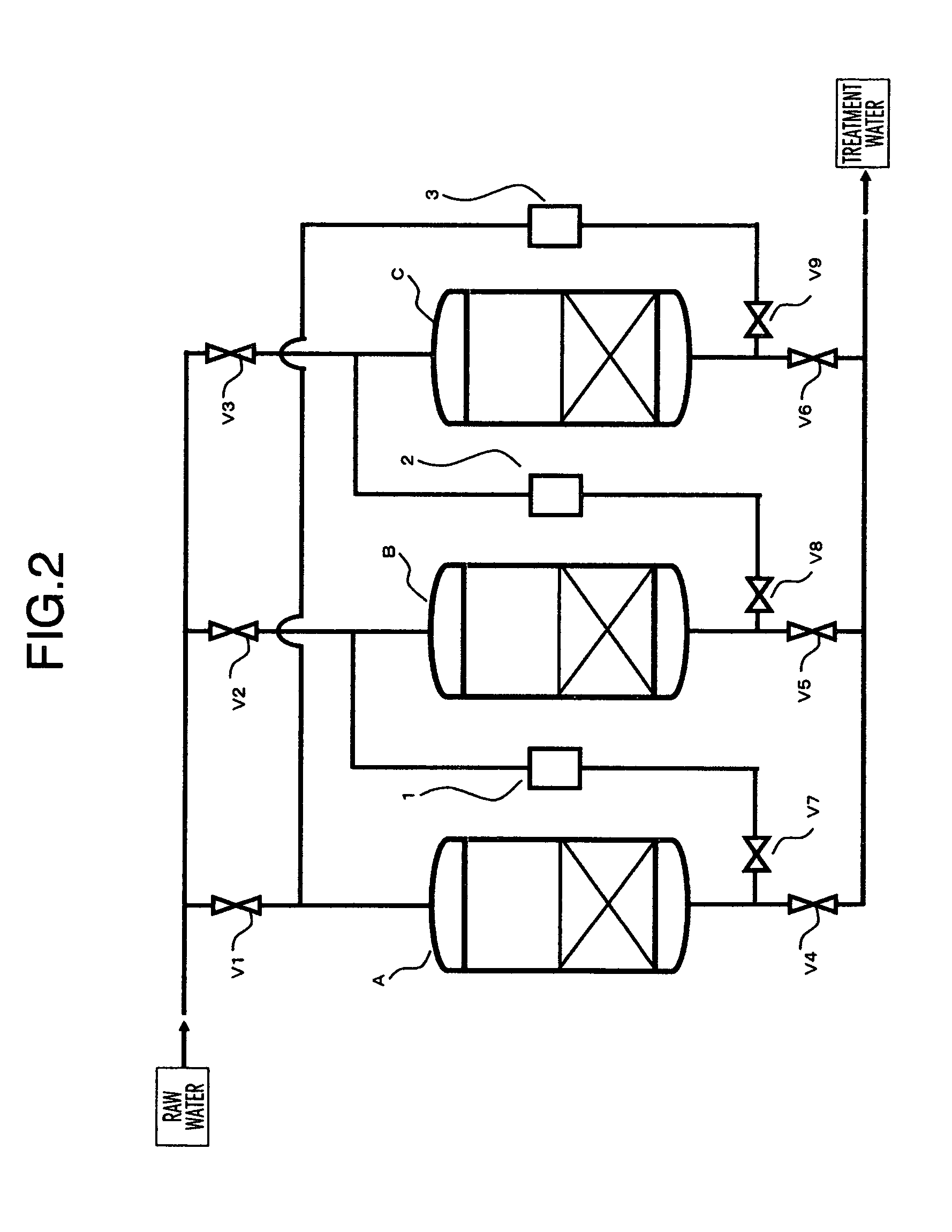 Apparatus for water treatment and method of treating water