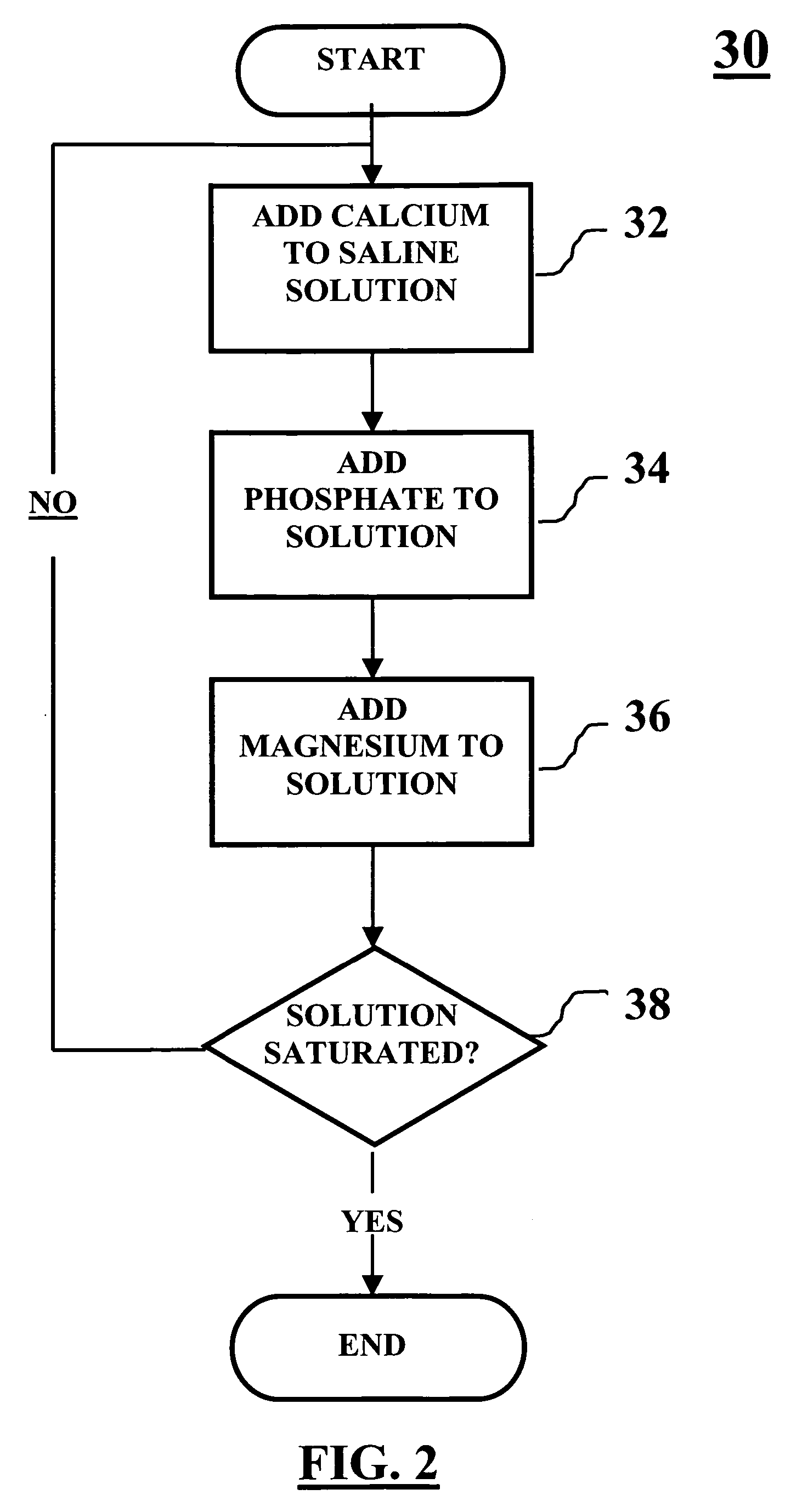 Method of packaging a bone allograft intended for a spinal fusion procedure