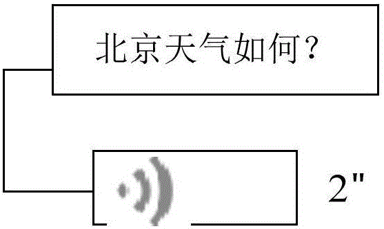 Message input method and device, and user terminal thereof