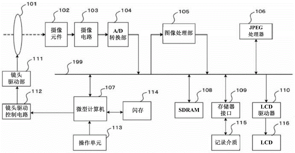 Shooting device and automatic matching method of shooting modes thereof