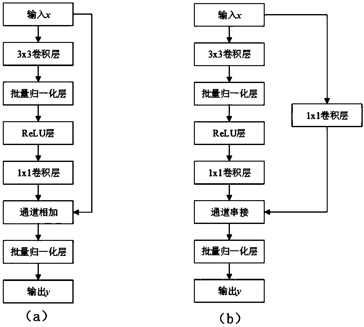 Segmentation-free off-line handwritten Chinese character text recognition method