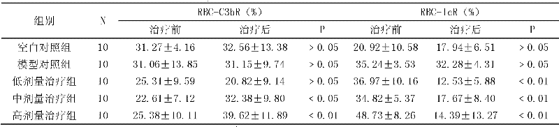 Method for preparing yerbadetajo herb polyferose complex and application thereof