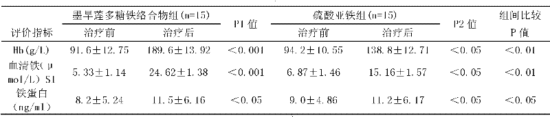 Method for preparing yerbadetajo herb polyferose complex and application thereof