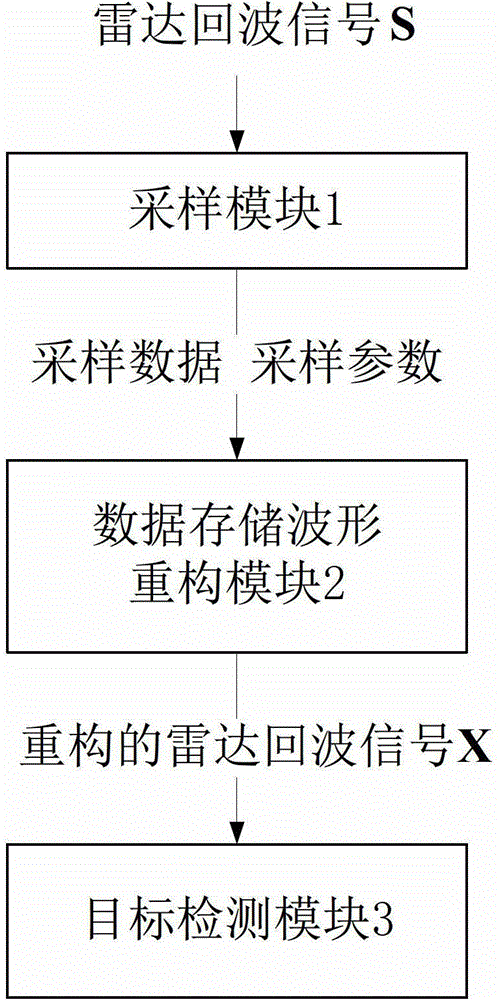 Radar target detecting system based on matrix filling and detecting method thereof