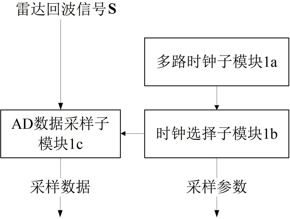 Radar target detecting system based on matrix filling and detecting method thereof