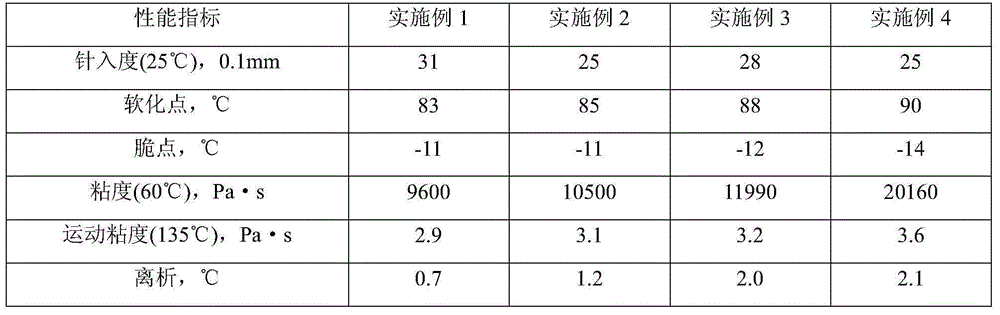 Modified asphalt meeting PG 82-22 grade, and preparation method thereof