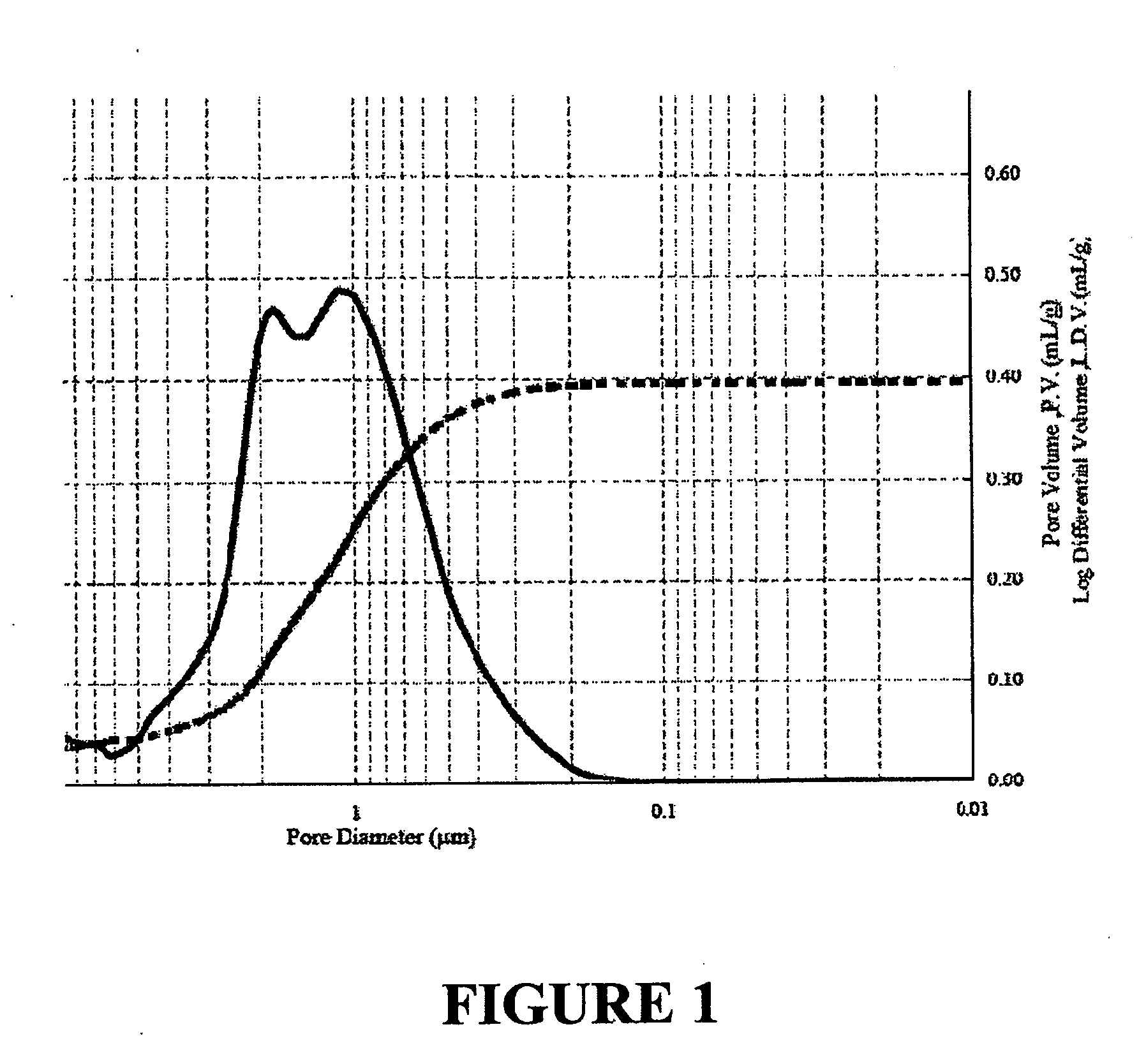 Mullite-containing carrier for ethylene oxide catalysts