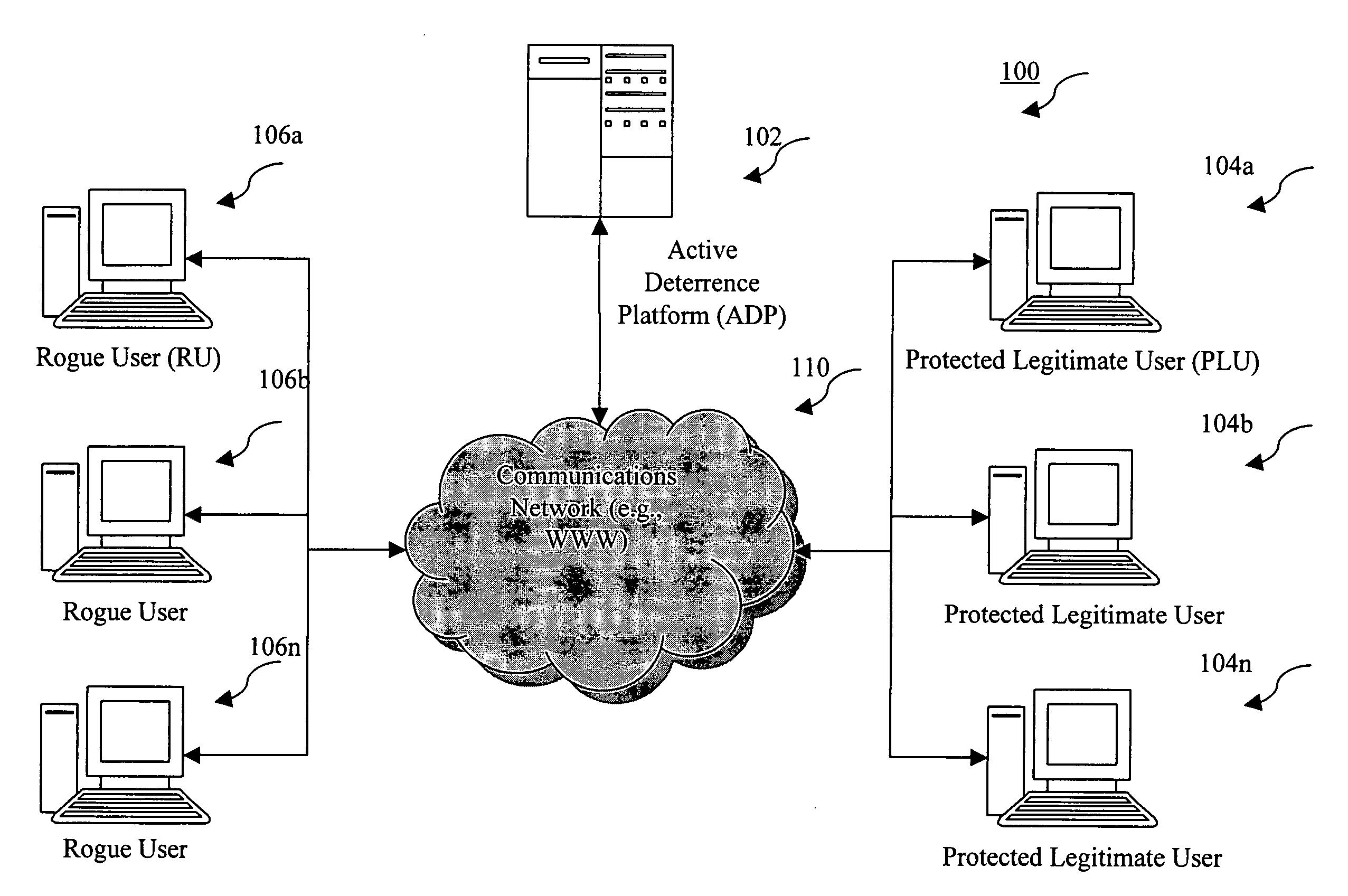 System and method for deterring rogue users from attacking protected legitimate users