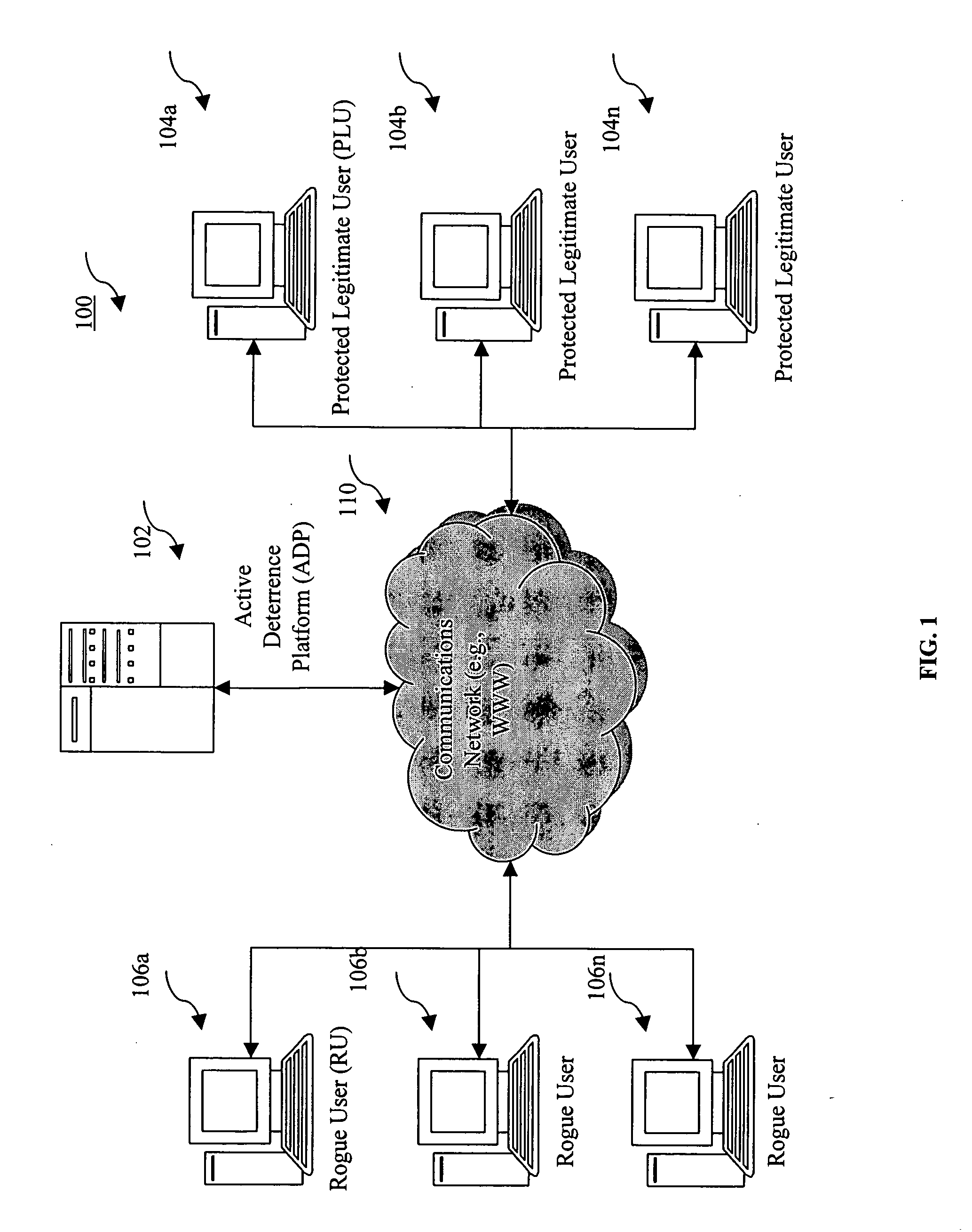 System and method for deterring rogue users from attacking protected legitimate users