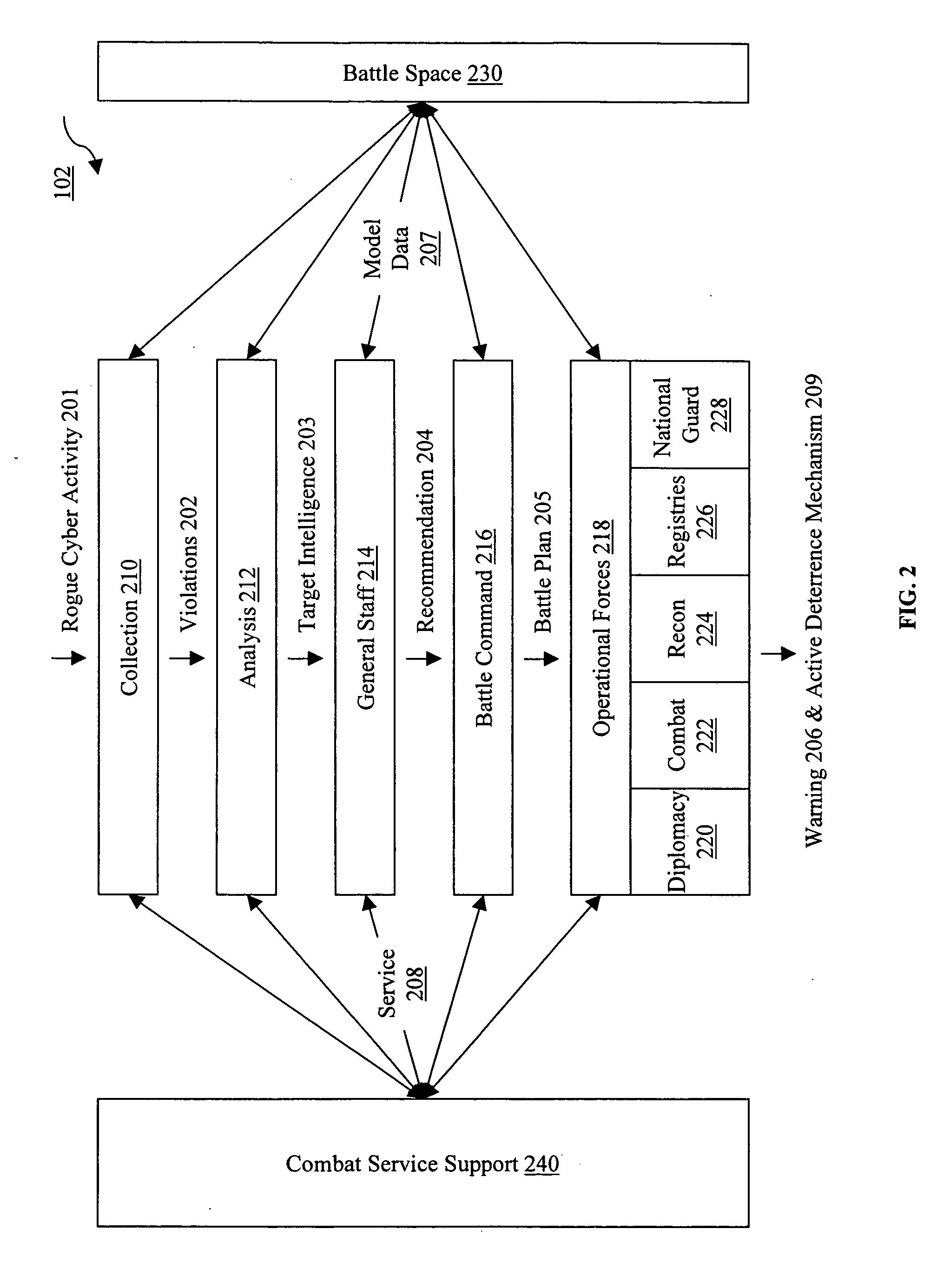 System and method for deterring rogue users from attacking protected legitimate users