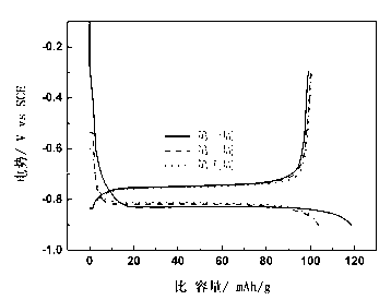 Water system chargeable sodium-ion battery