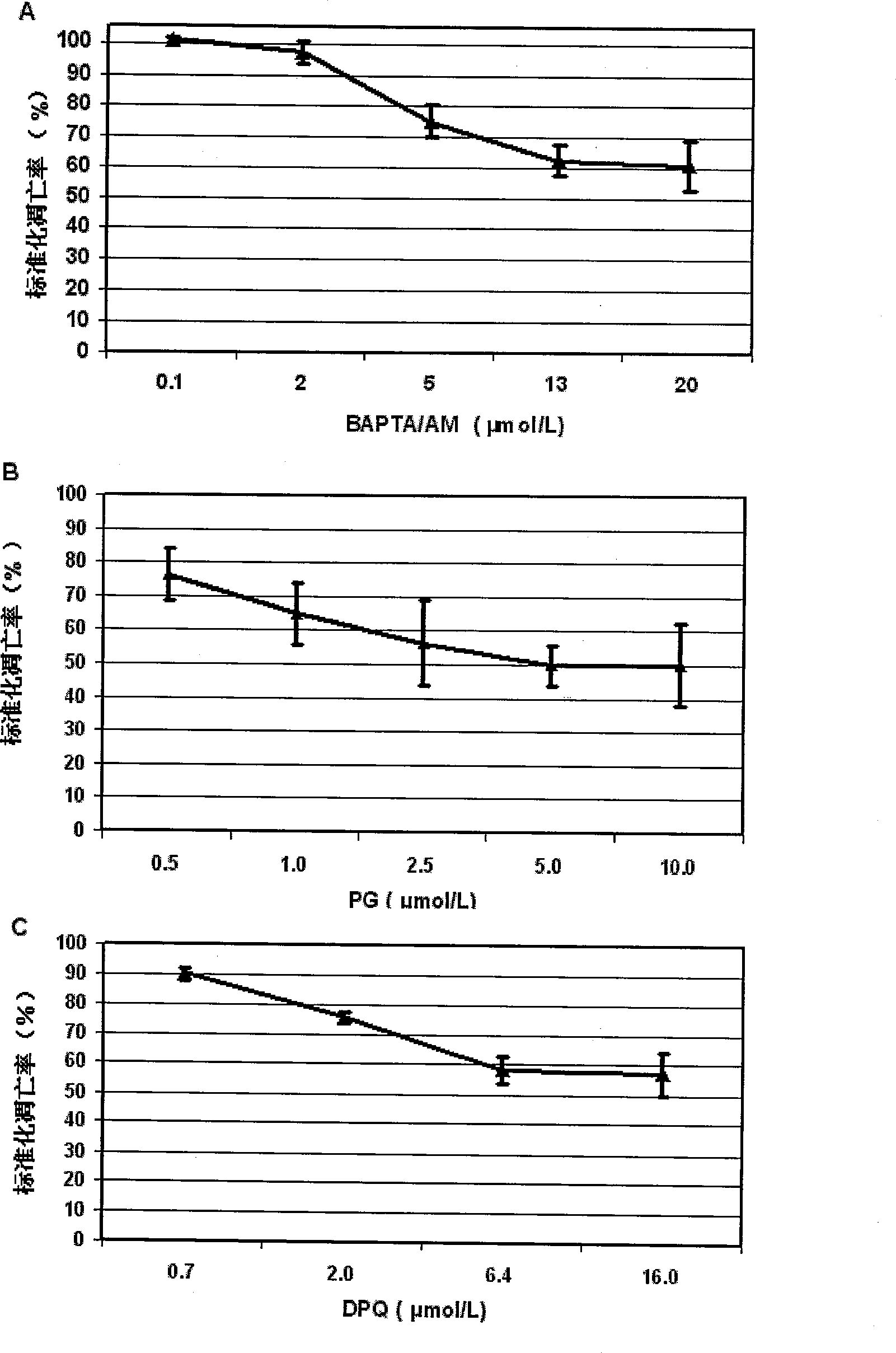 Novel nerve protective agent