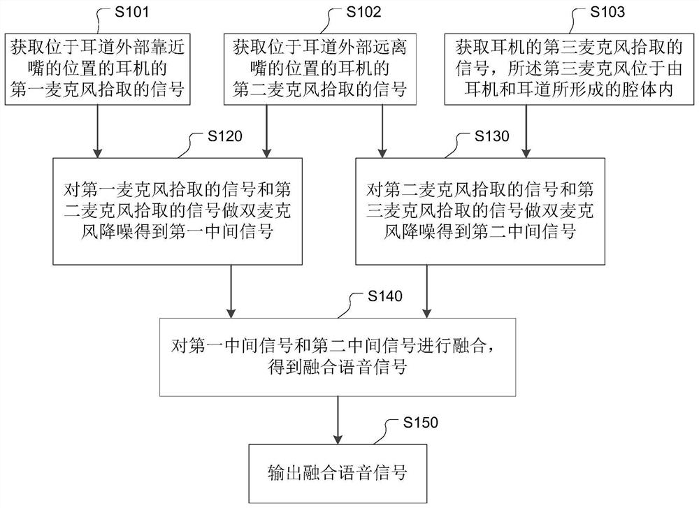 Headphone signal processing method, system and headphone